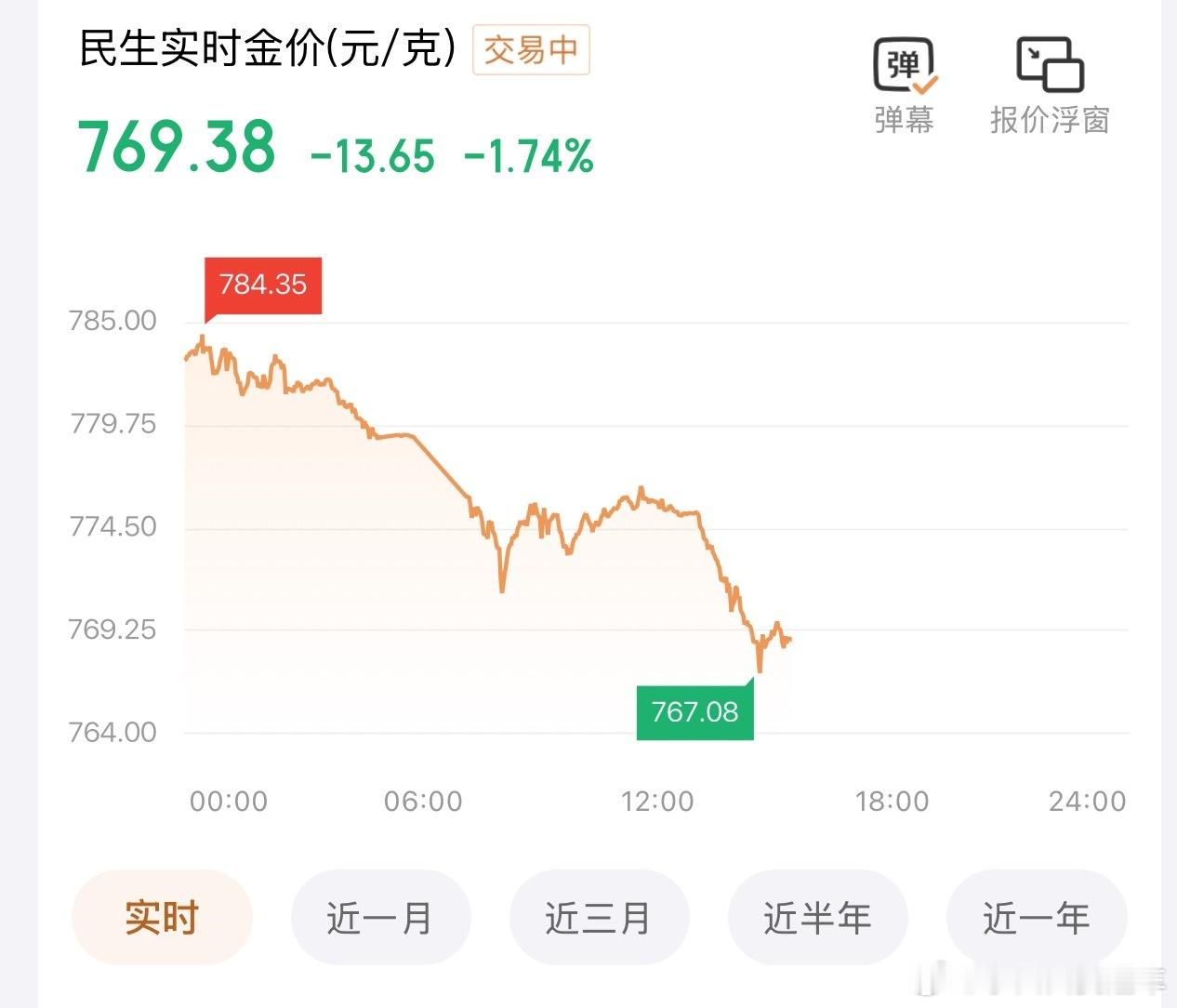 黄金今天怎么没有人讨论金价啦？是不是都上天台啦？等等我，我也来了……[淡淡的][
