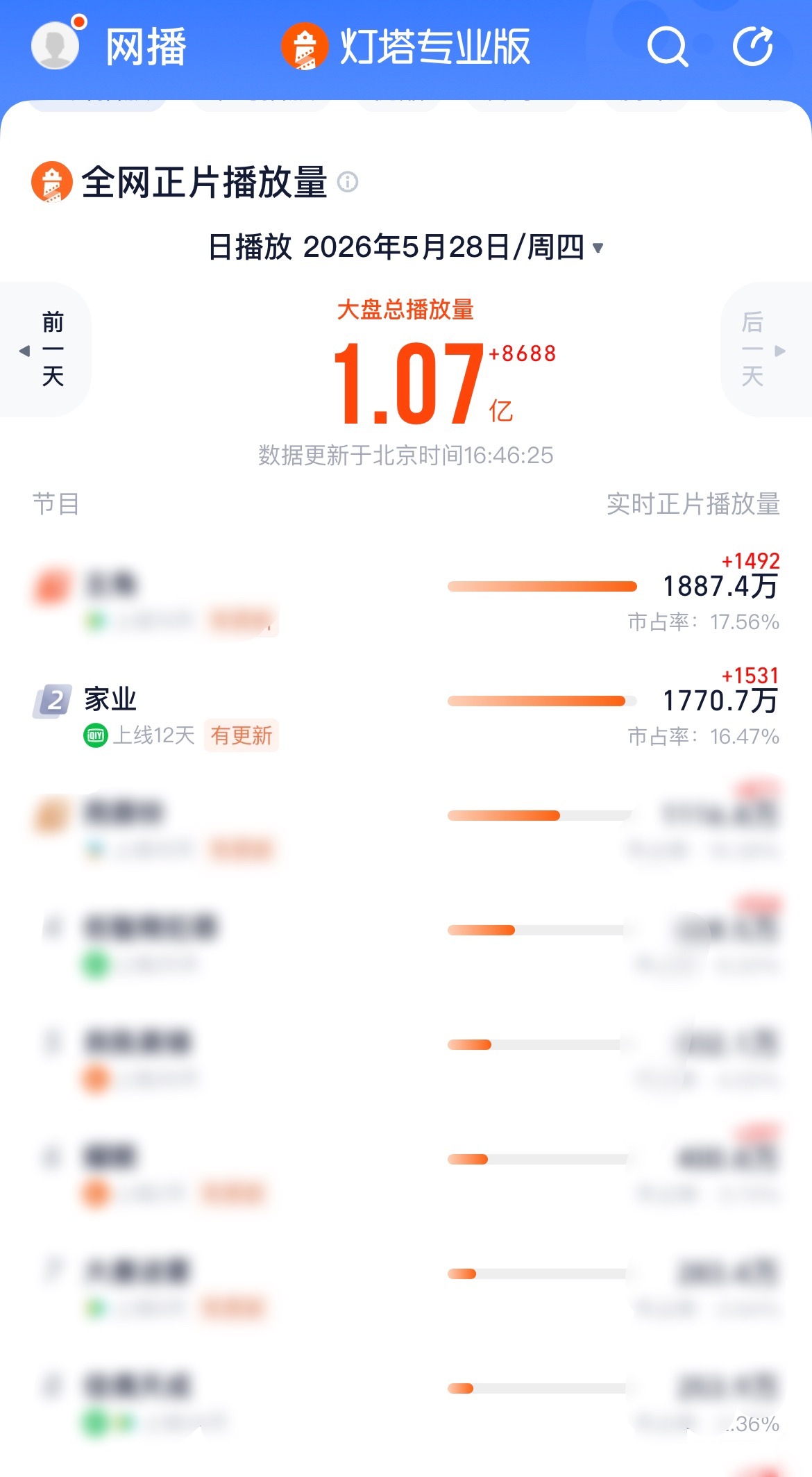 家业杨紫杨紫家业 杨紫李祯啊啊啊要助力杨紫李祯的《家业》拿第一！！！