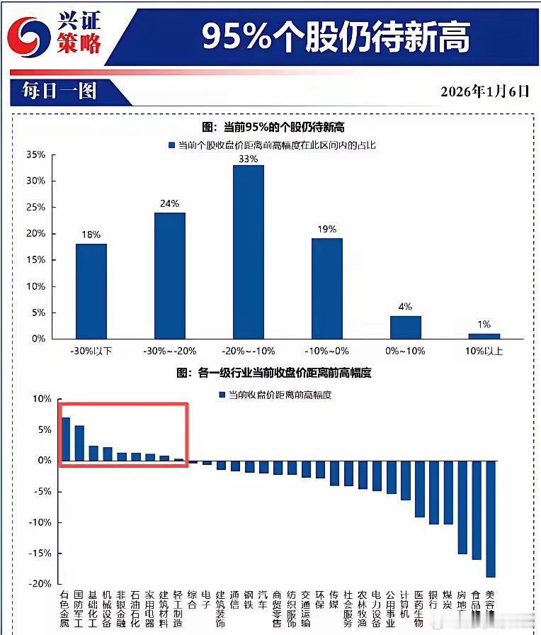 【说点想法】大家都知道，A股历史上没有出现过美股那样的十几年的慢牛。而且每次破4