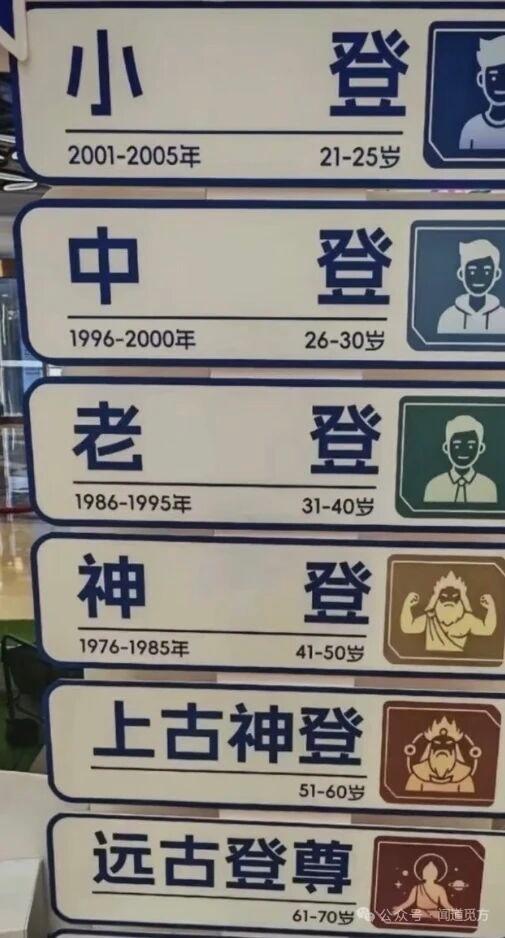 老登