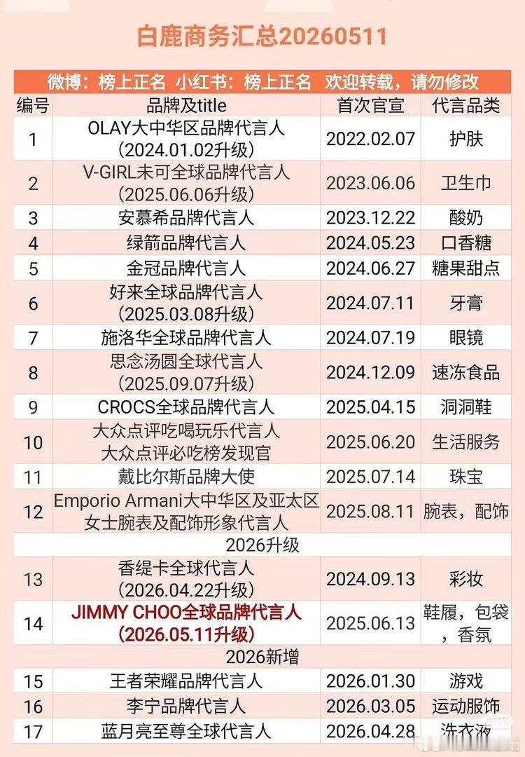 宋雨琦不仅商务比白鹿多，而且质量也很高啊，都是大牌 
