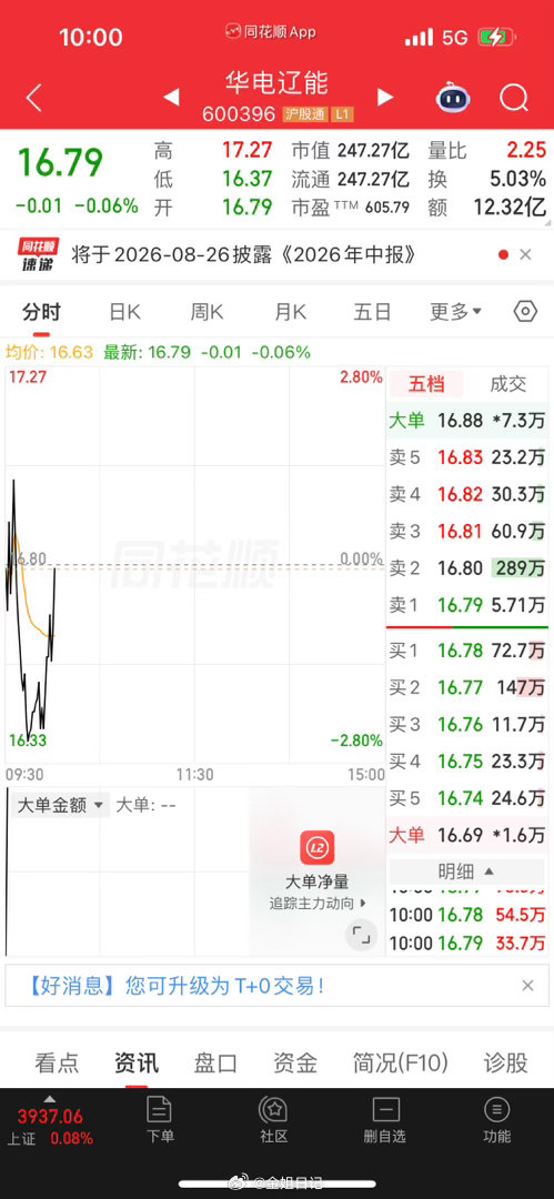 华电，真的很适合来回踢它、看的很精彩。 