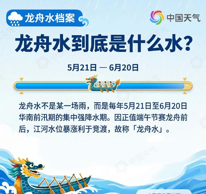 【龙舟水为什么这么猛？大数据揭秘龙舟水之“最”👑】近日，广东、广西正遭遇猛烈龙