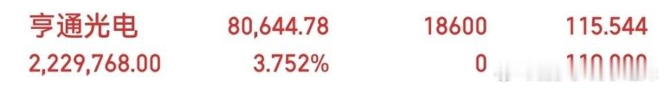 亨通光电，600487， 又是吃 肉的一天👏 
