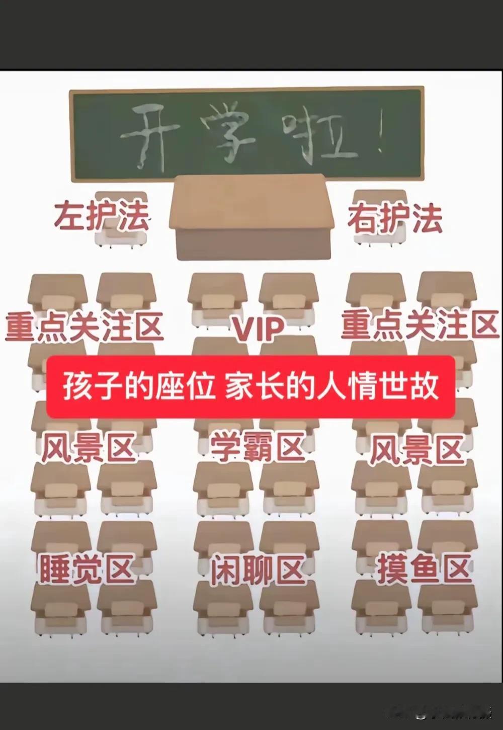 你家孩子在哪个区域学习？