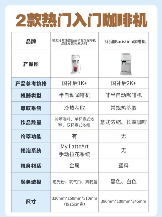 在家实现咖啡自由 | 咖啡机挑选指南