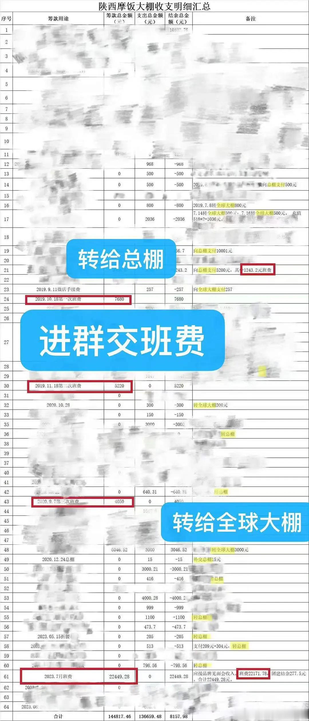 原来19年开始，地棚妃就每个月收班费上交总棚了？？？别人上班领工资  小棚妃倒好
