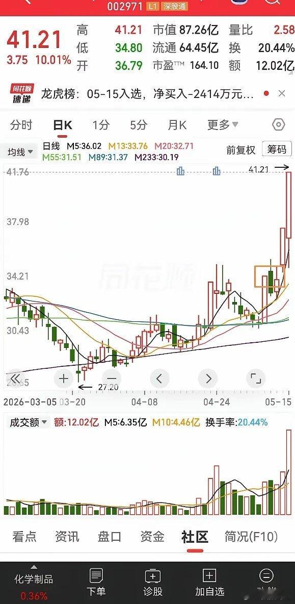 日常它是做大宗工业气体的，这是它的基本盘业务，为公司提供稳定的现金流。不过这样的