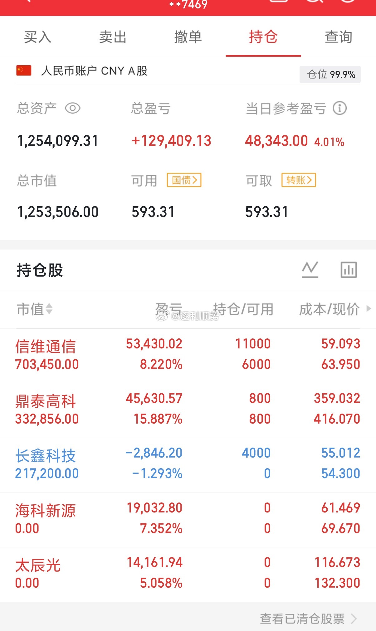 实盘记录！特别声明：这只是我个人的操作记录，不作任何投资建议， 股市有风险，投资