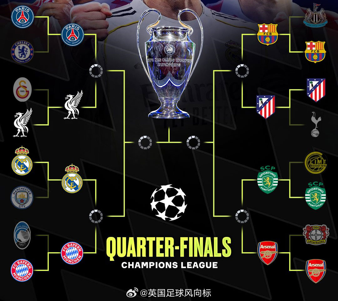 【英超球队欧冠仅剩2队】本赛季参加欧冠的6支英超球队，5队直接晋级16强，1队（