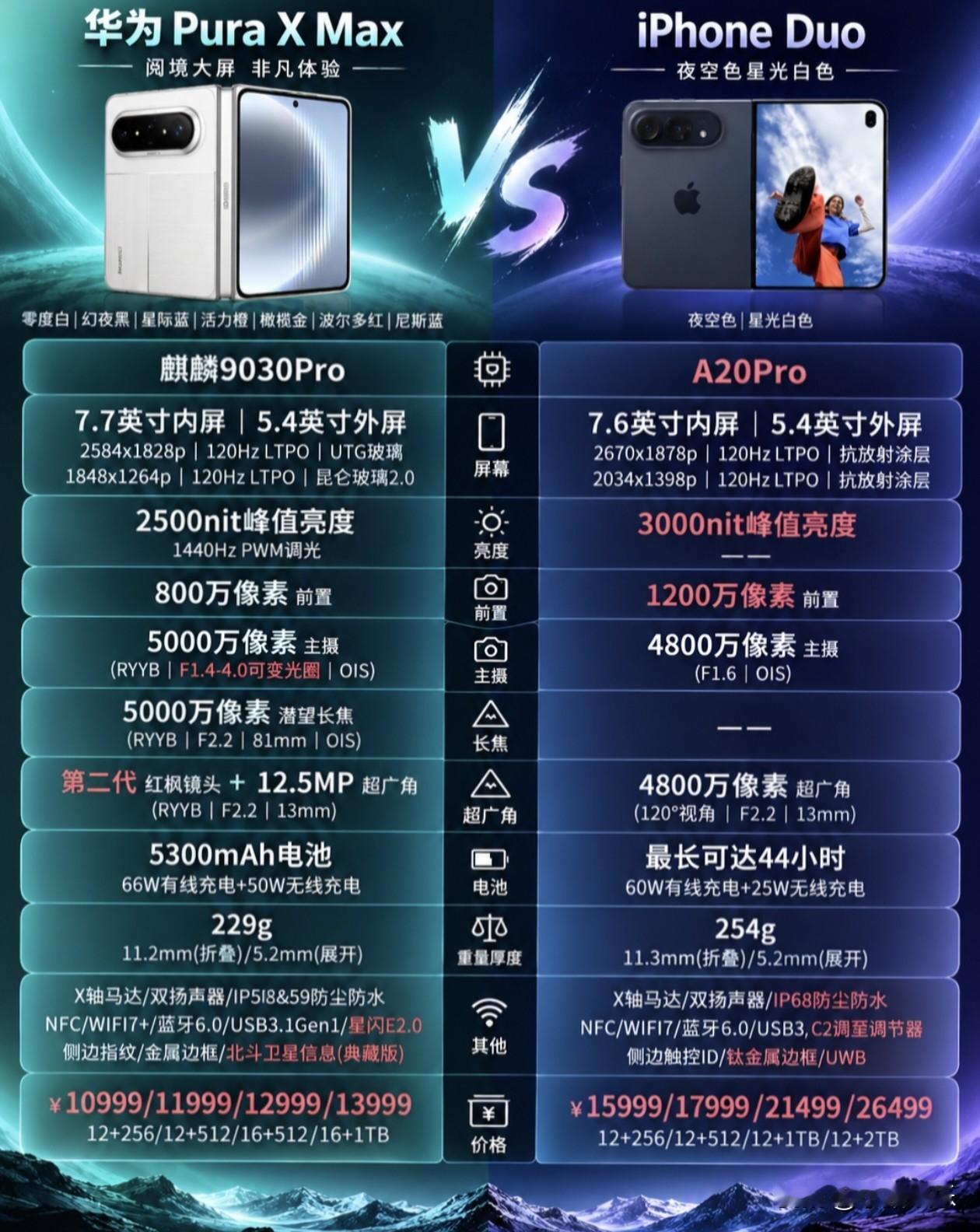 侧重“性价比与核心参数”
巅峰对决，谁才是你的年度首选？
🇨🇳 华为Pura