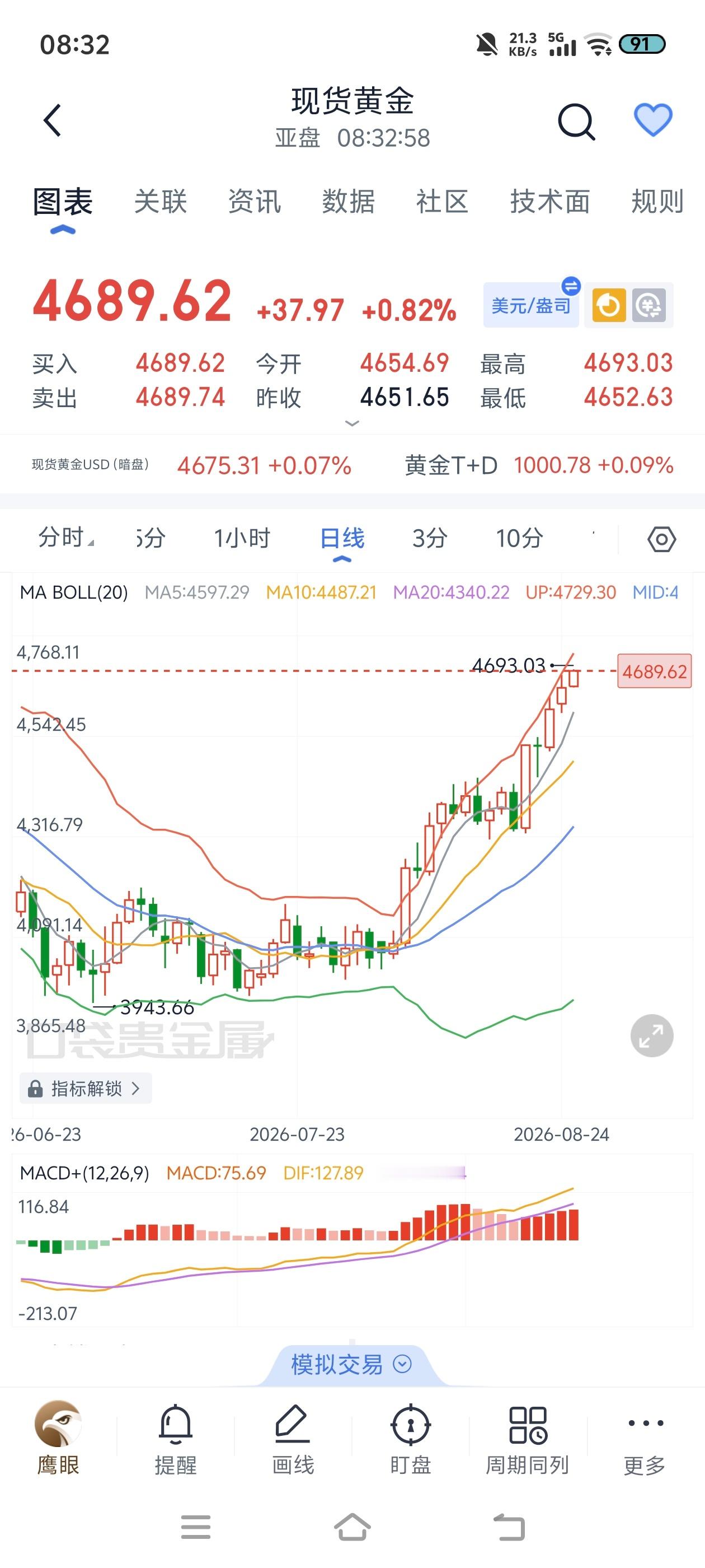 最近让人快乐的只有它了 ​​​