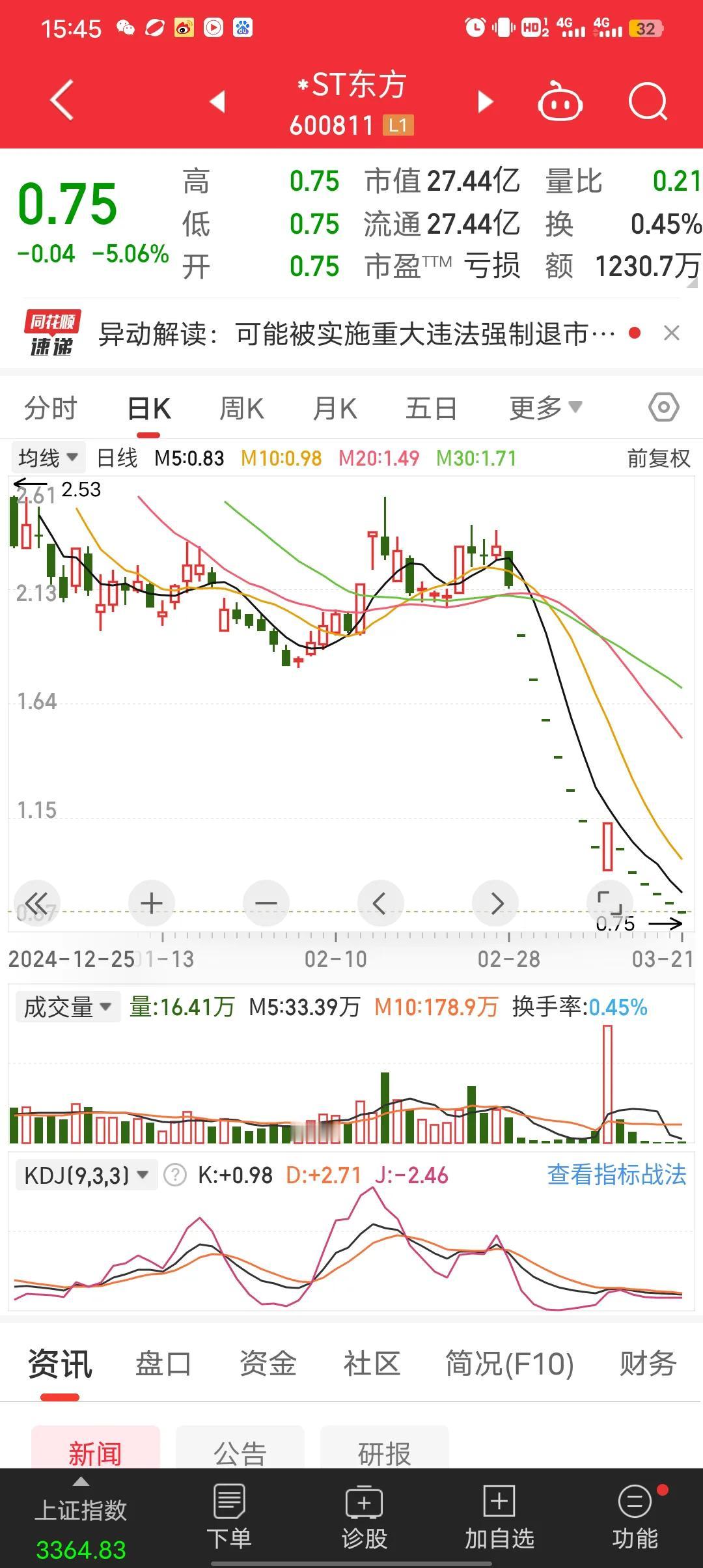 今天又赔了2万，这日子可怎么过啊！人家噌噌往上窜，你是咣咣往下来啊！信用卡快逾期
