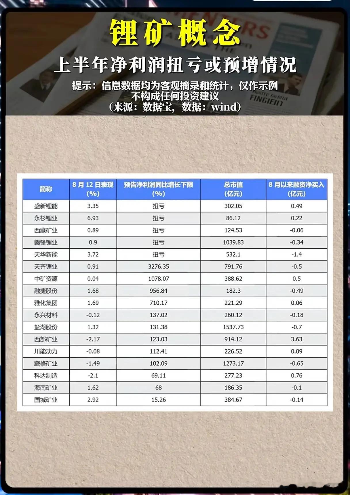 锂矿板块业绩集体回暖，新一轮行情要开启了？经历了漫长的价格寒冬之后，锂矿赛道迎来