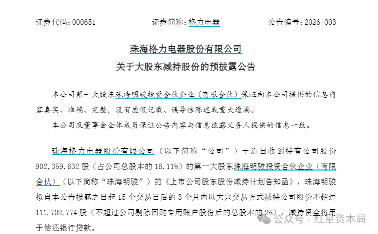 #时隔6年格力第一大股东拟首次减持#【时隔六年，格力电器第一大股东拟首次减持，一
