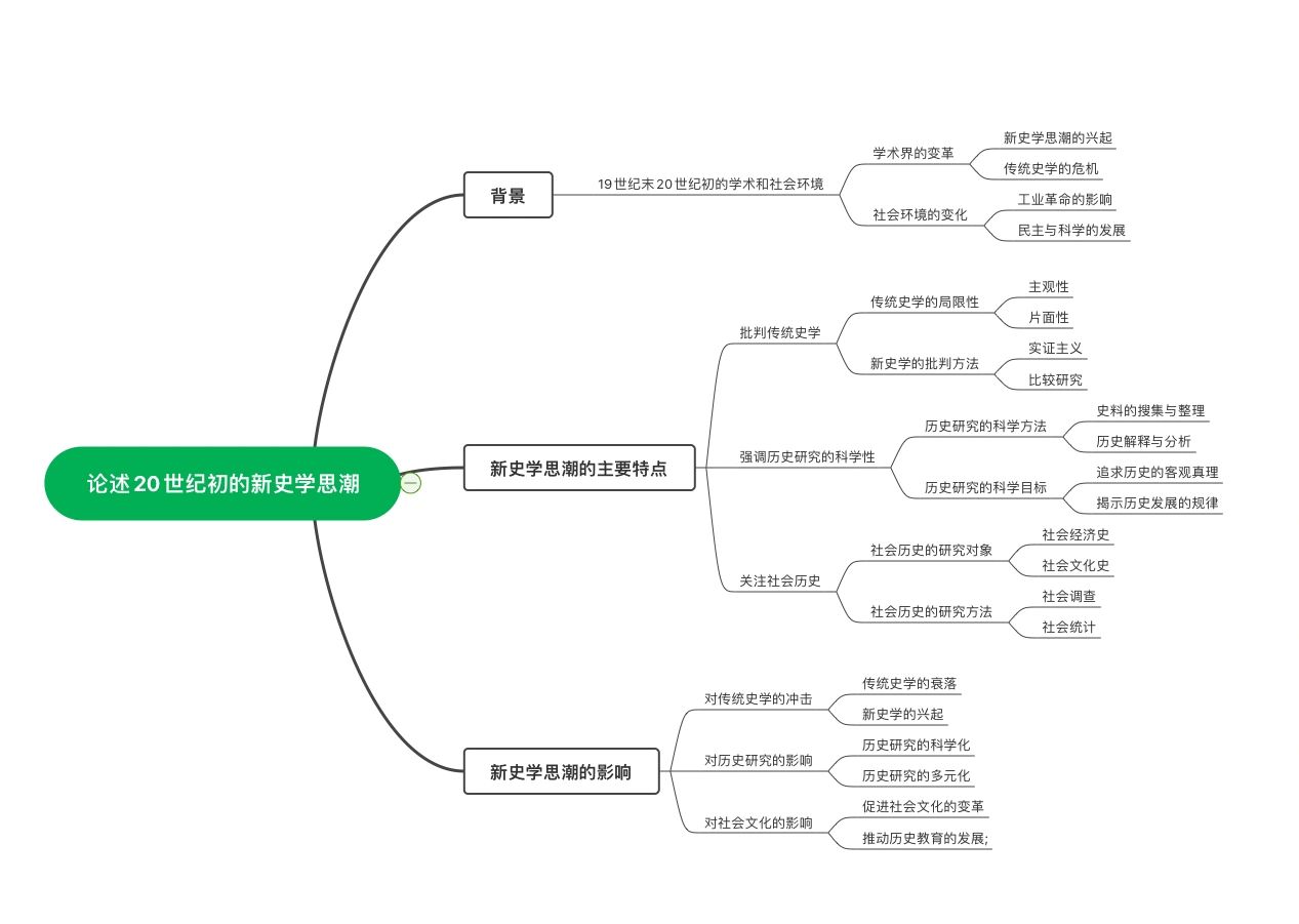 论述20世纪初的新史学思潮