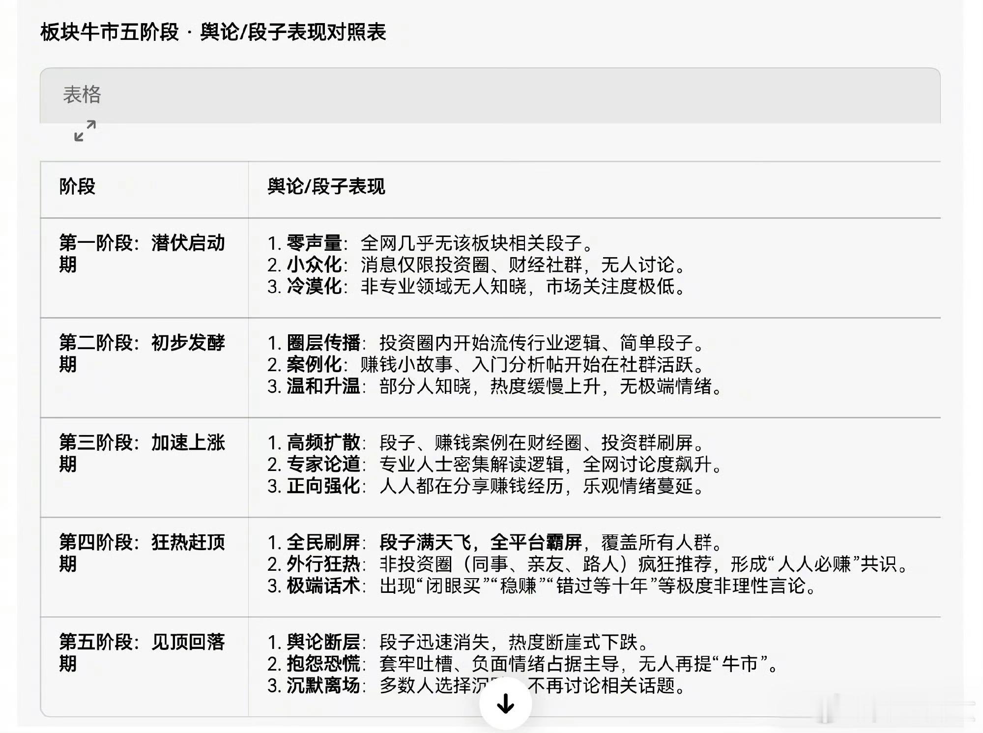 当前最热和最冷的板块，请对号入座。 