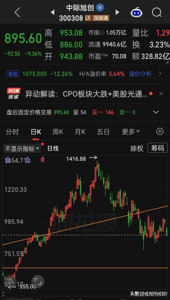 【每日观察2026.08.19】“浪漫七夕”遭遇超5000家“下跌式股劫”，在总