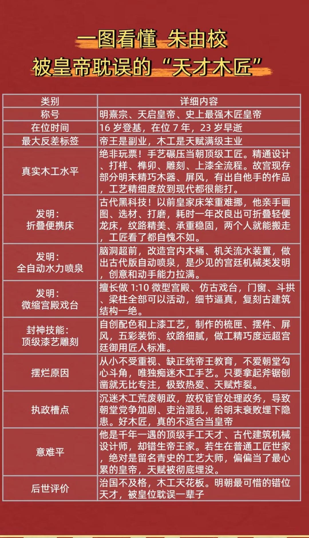 不得不说，朱家皇帝的脑子是真的很好用！只要肯钻研，都是业界大佬。
   《酌中志
