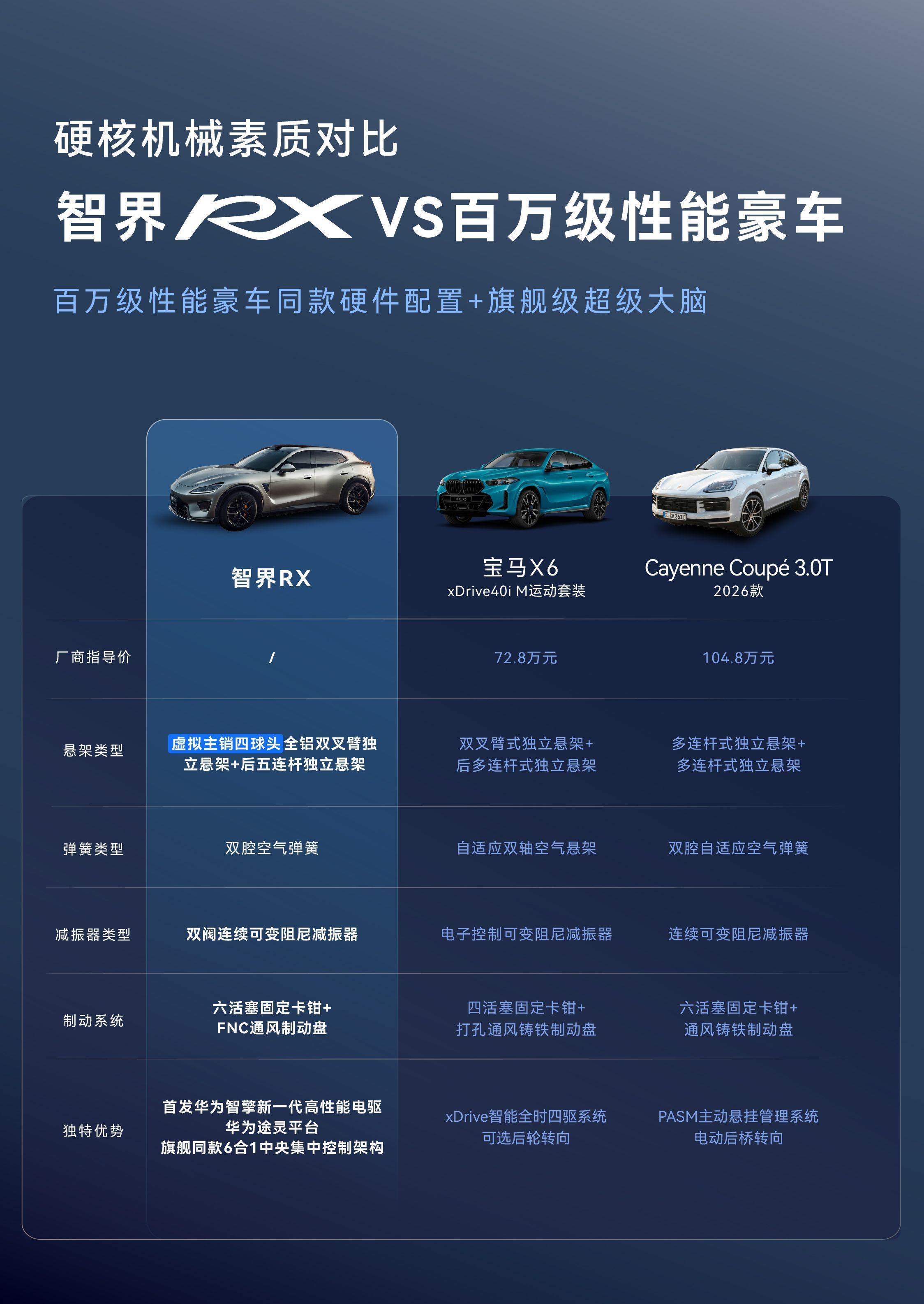 兄弟们！行业首次超250km/h高环变道，成了。智界RX干了件疯狂的事奥！我知道
