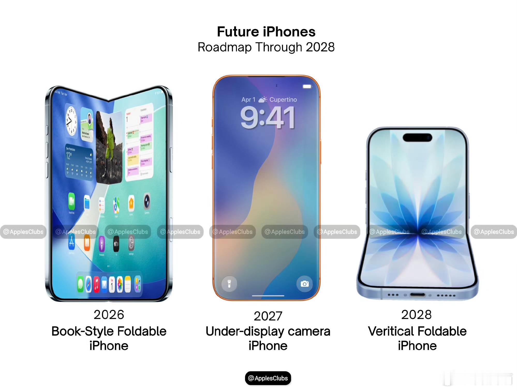 苹果未来三年的新品发布节奏？2026年：iPhone 首款大折叠2027年：无孔