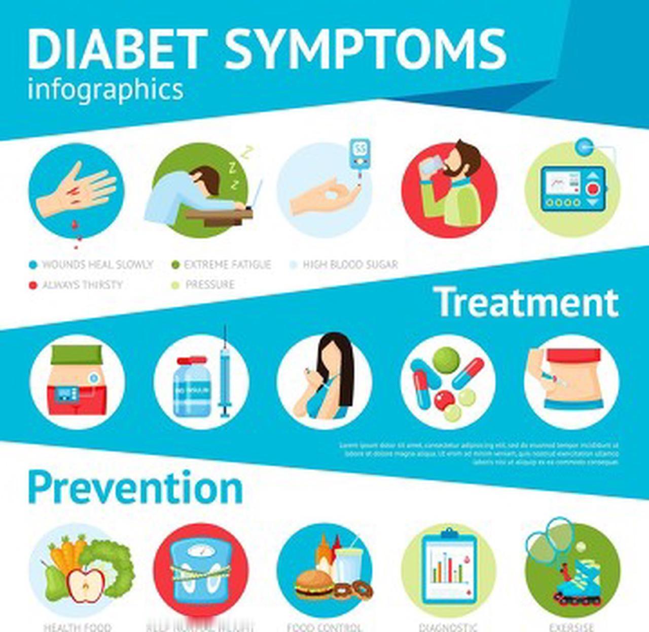 糖尿病为何会并发青光眼? 糖尿病为啥会并发青光眼呢？长期高血糖是罪魁祸首。一方面