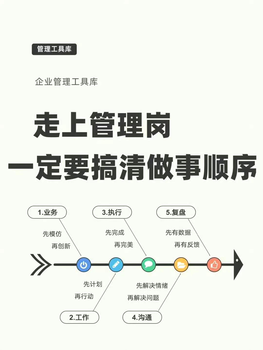走向管理岗，一定要搞清做事的顺序.