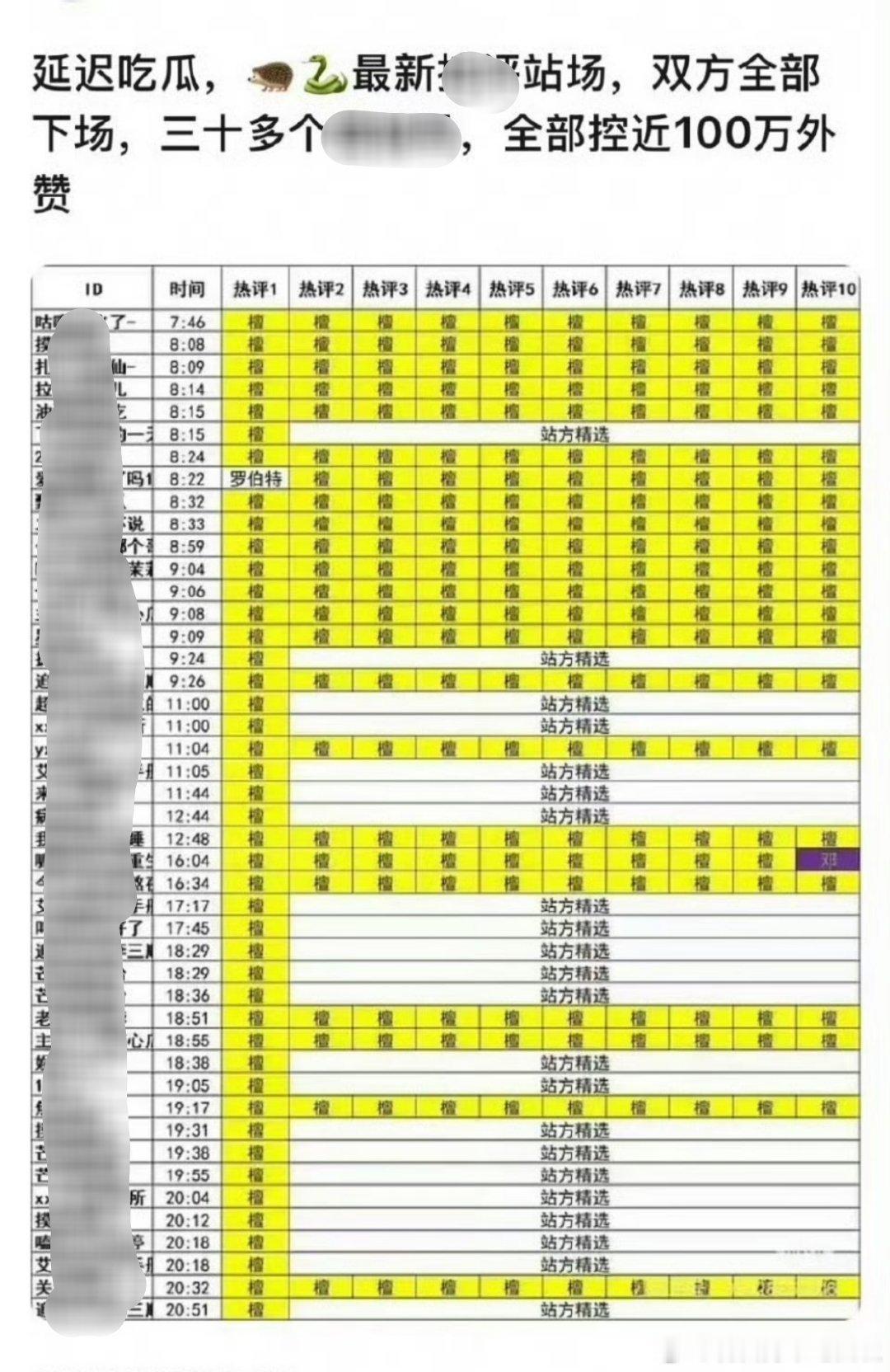 投：檀丝为丝还没结束吗？内娱好久都没这么壮观了[笑cry]邓为大粉爬墙田栩宁檀健