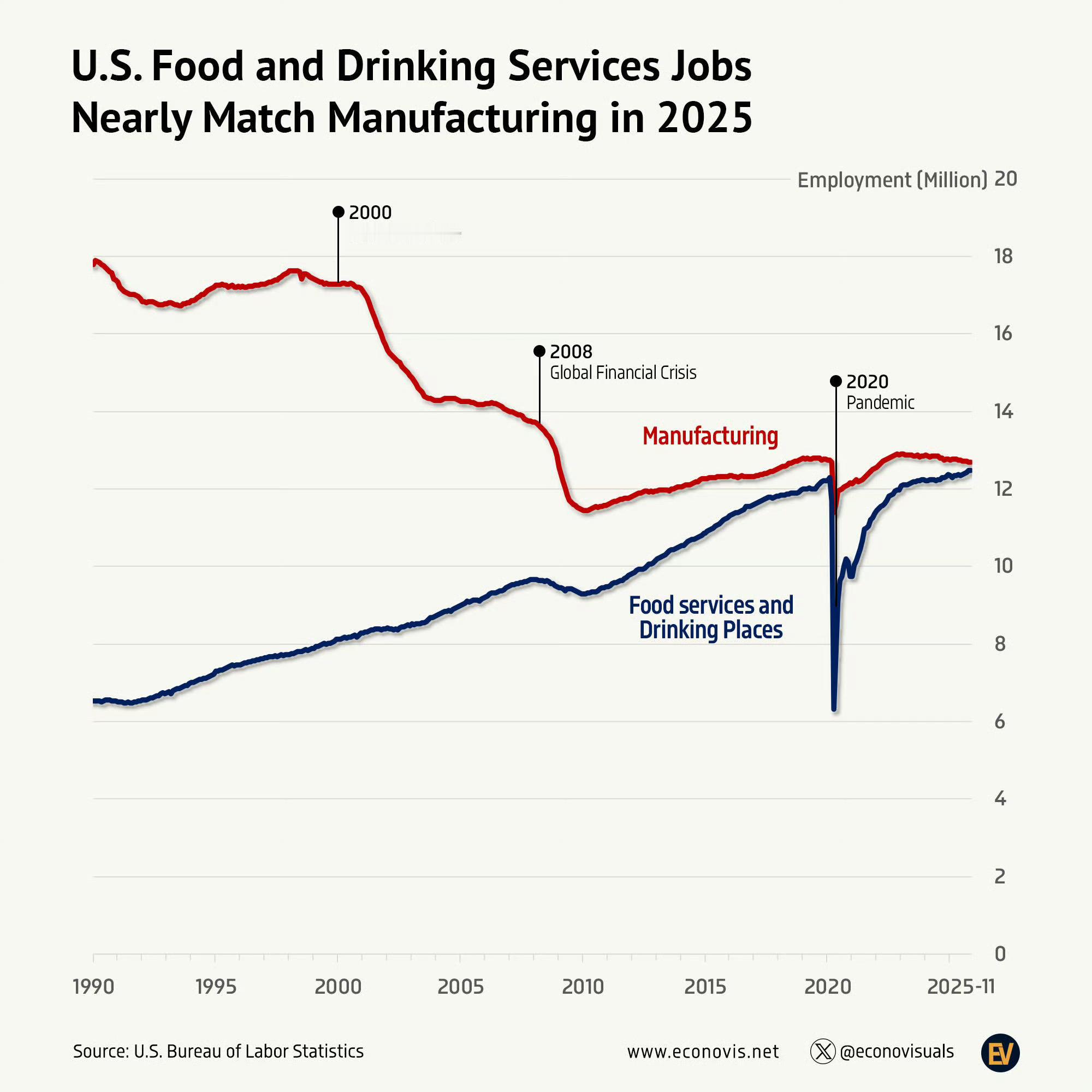 美国人用35年时间去工业化，并实现金融化！热点现场海外新鲜事