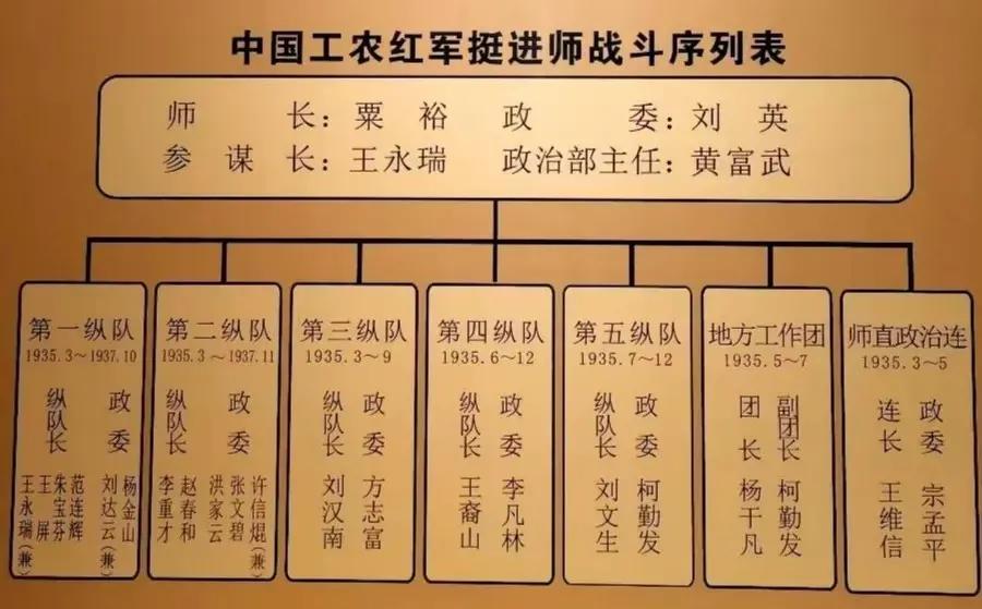 在南方八省坚持游击战争到底有多难？就拿粟裕担任师长的挺进师来说，其主要将领大部分
