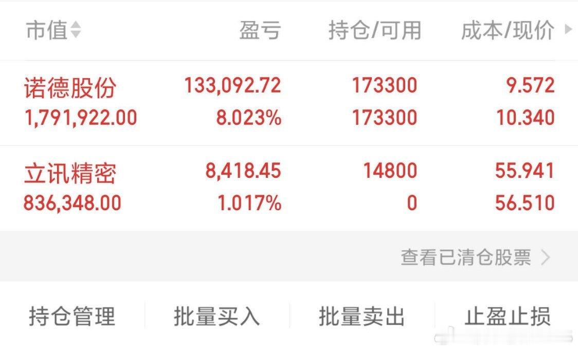 $诺德股份(SH600110)$ 目前还在持股，耐心一点，持续破前高没必要着急守