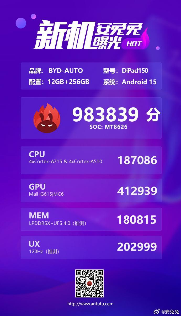 方程豹钛 7 身上的 BYD 平板跑分也公布了，安兔兔跑分 983839 分，搭