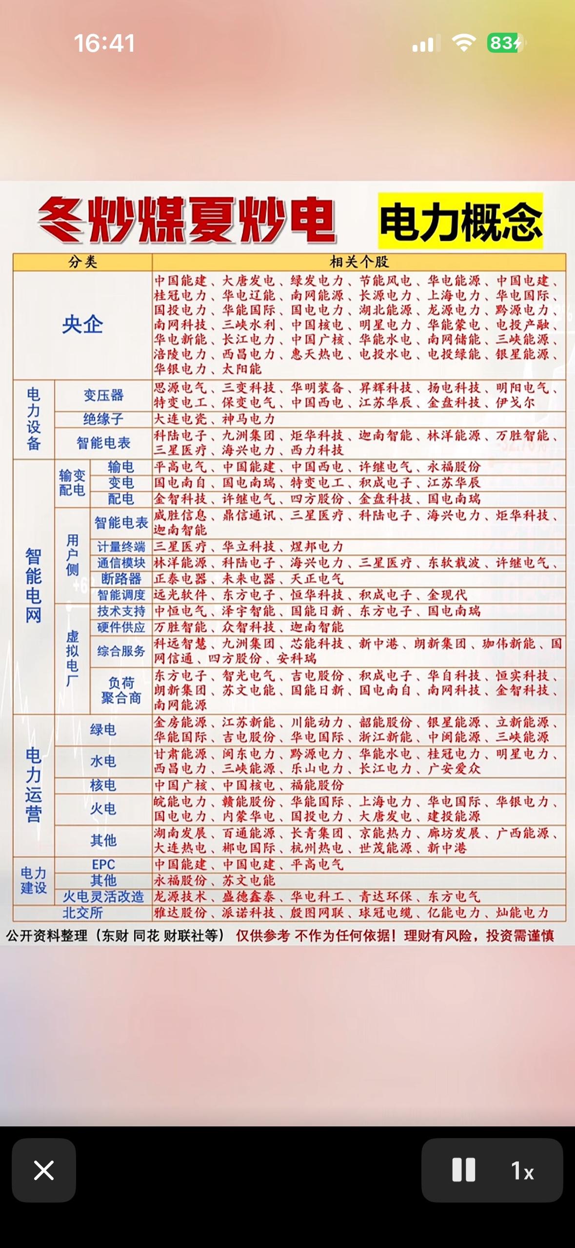电力概念股全解析，投资必看！

电力概念股投资门道可不少。像水电概念股，长江电力