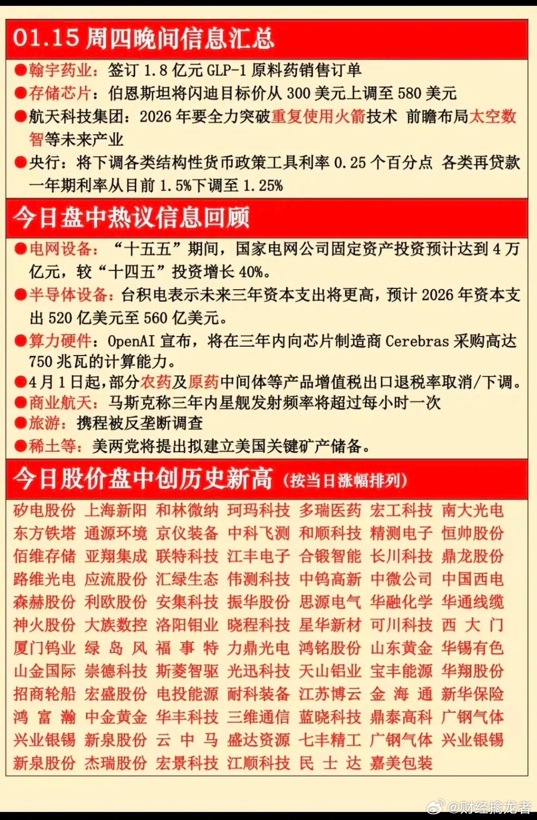 1.16周五  晚间  财经信息汇总！1.存储芯片，再次涨价2.降息3.电网设备