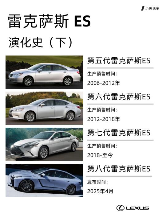 雷克萨斯ES演化史（下）：第五到第八代车型