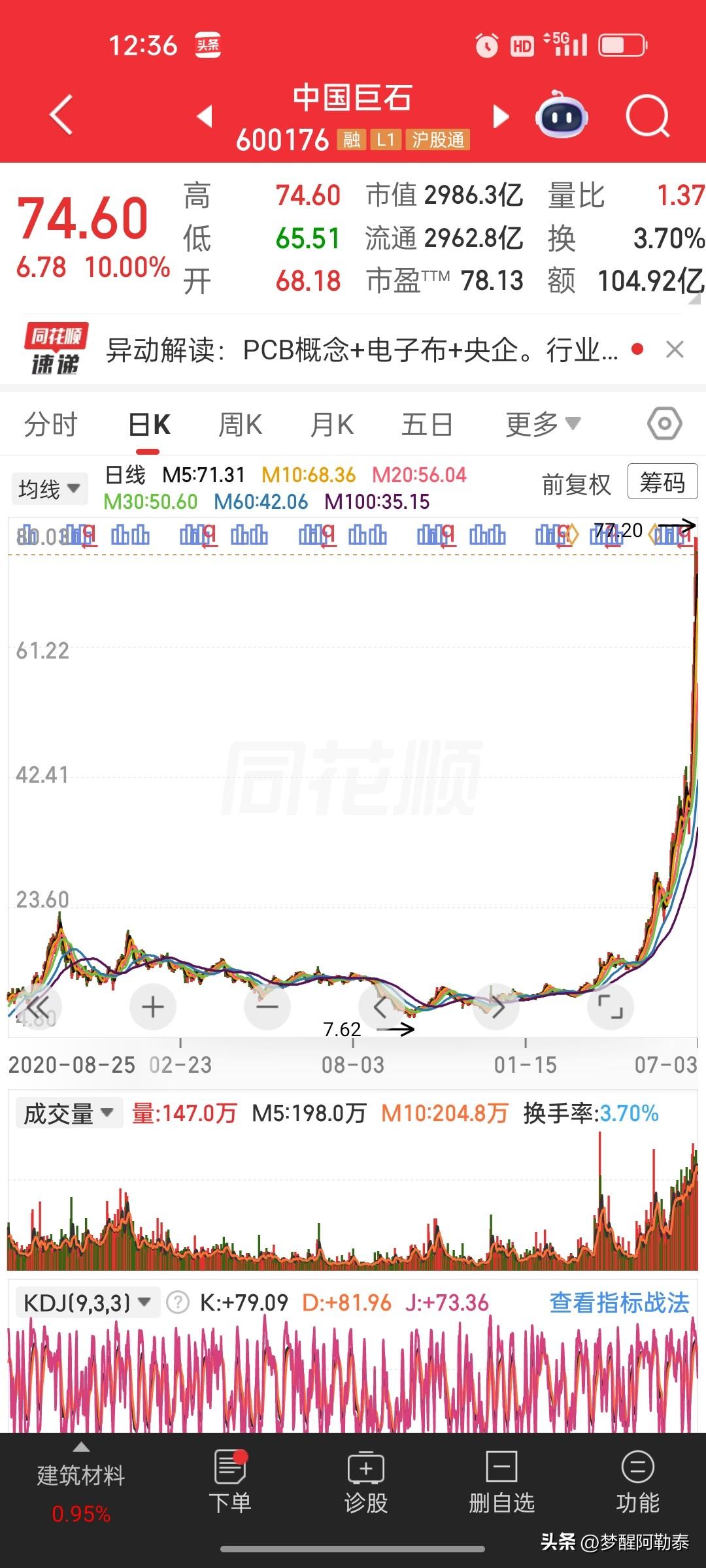 中国巨石今天再次强势涨停，近十倍涨幅背后的核心疑问
 
中国巨石再度强势封住涨停