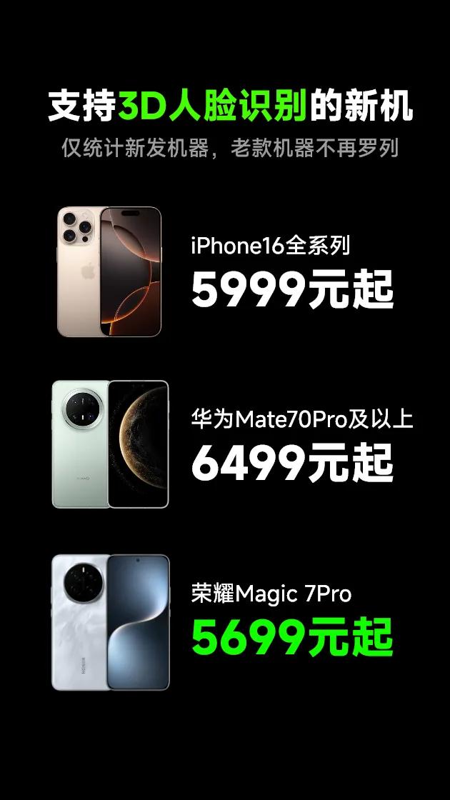 突然发现一个事啊，现在市面上支持3D人脸识别的新机就这么几台台：iPhone16