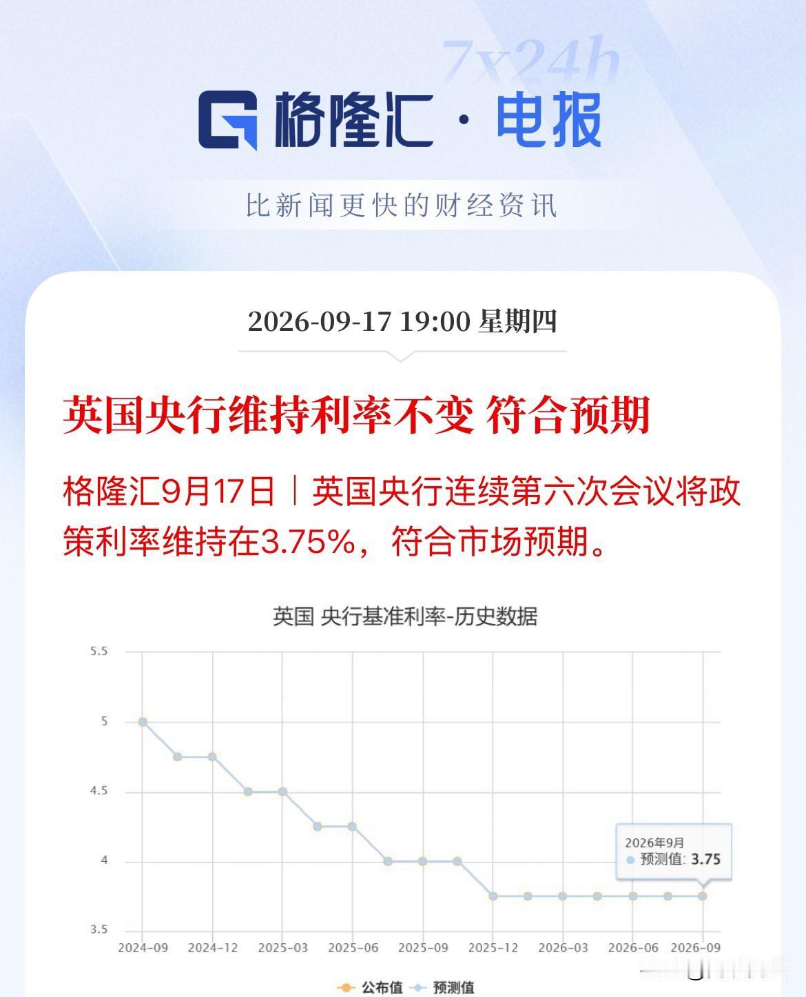 英国央行9月会议维持利率不变！截止目前有英国央行、加拿大央行、马来西亚央行、俄罗
