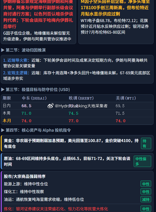 大地说原油 每日油价。 