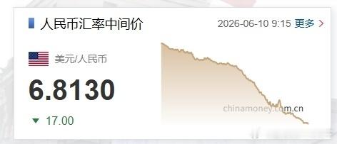 国际国内时事新闻 人民币对美元中间价上调17个基点人民币人民币汇率 中新经纬中国