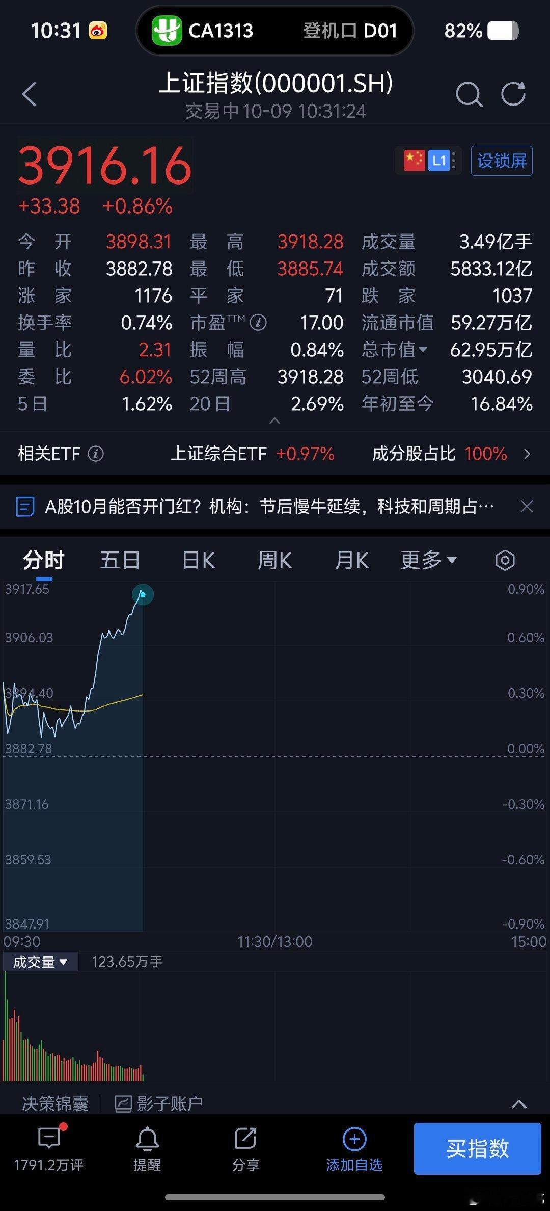时隔十年，A股上证指数突破3900了，纪念一下a股 ​​​