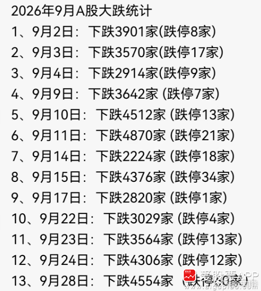 今晚爱股君看了下，这个9月真的难啊，感觉比7月还难！7月只是科技单边下跌，其他方