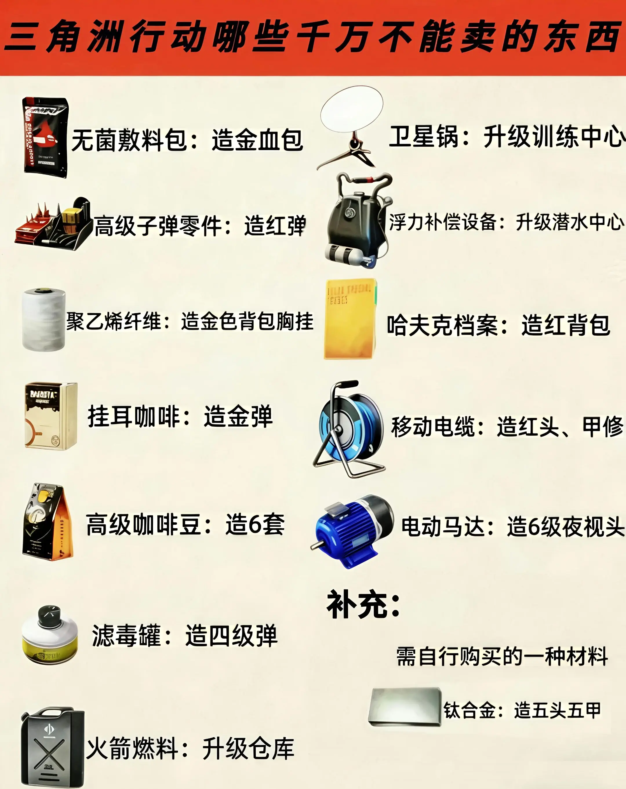 三角洲行动千万不能买的物品