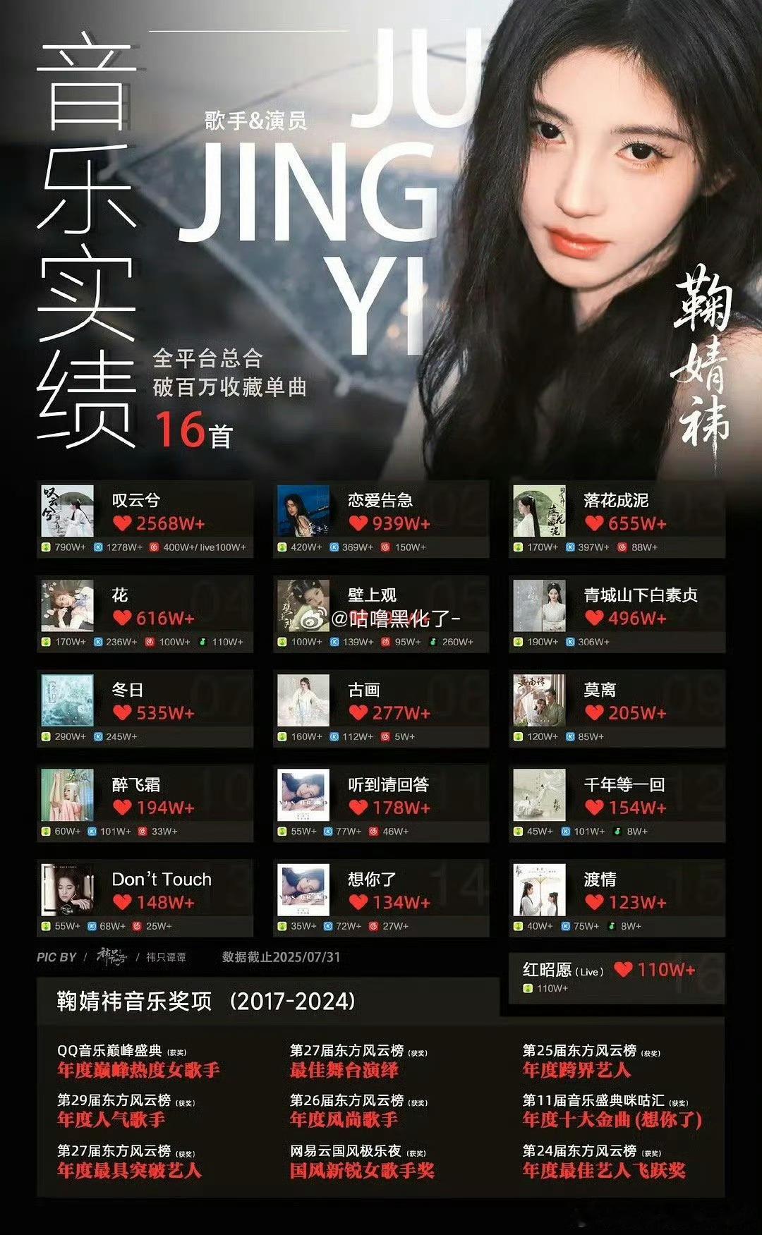 鞠婧祎16首单曲收藏破百万鞠婧祎演员歌手事业双开花鞠婧祎演员歌手事业双开花，特别