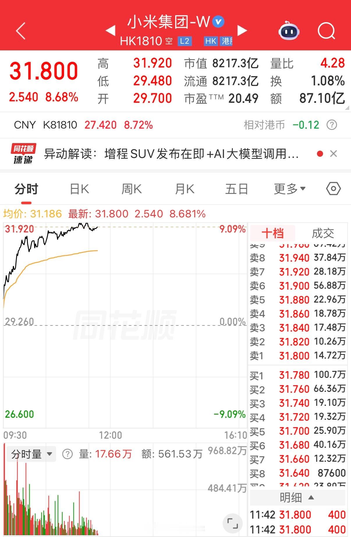 雷军称小米做增程不晚 的确不晚，尤其是对于9系全尺寸SUV这种级别的车来讲。包括