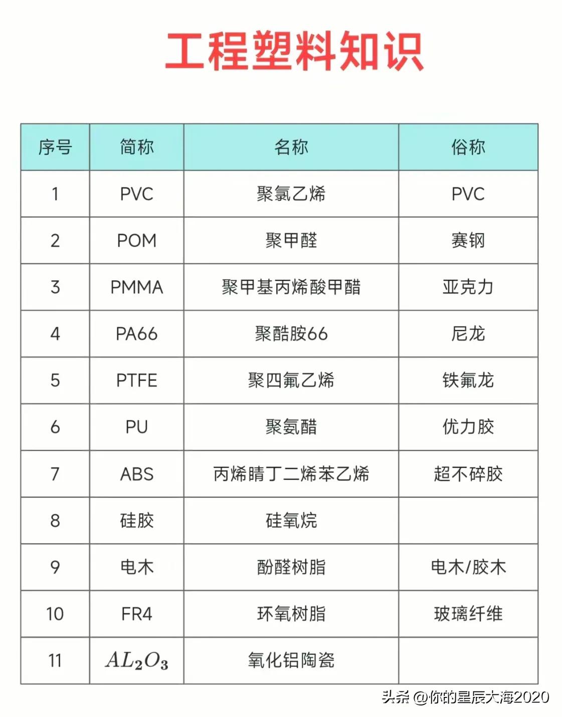 工程塑料知识