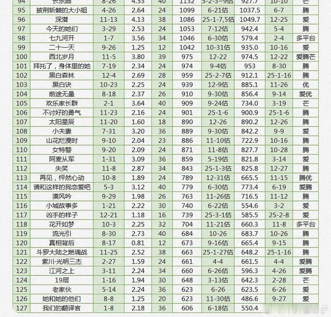 长剧是不是大多数都在倒贴钱拍戏？ ​​​