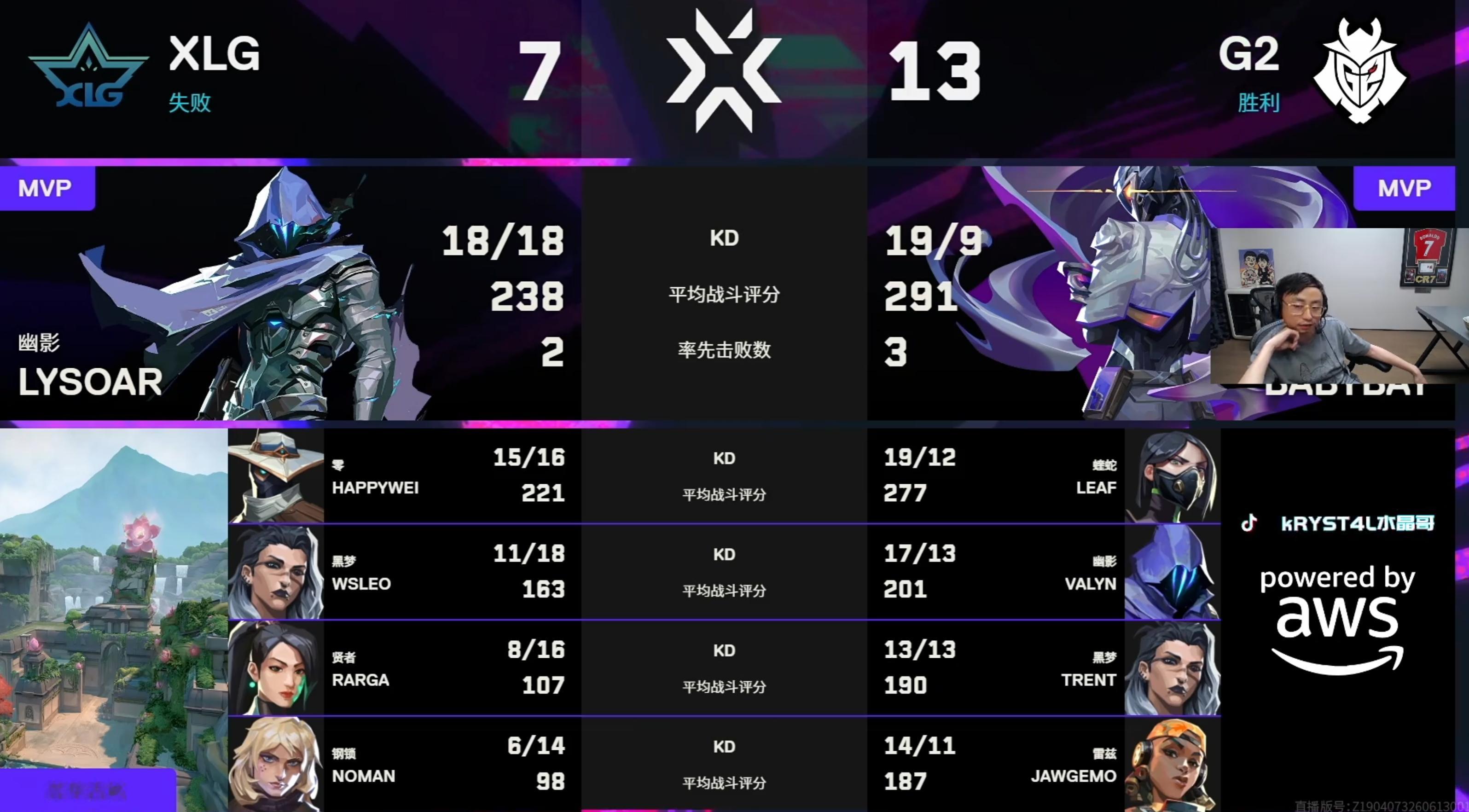 上半场5比1我还以为很有希望呢，后面打成这样。再陪着熬一熬吧