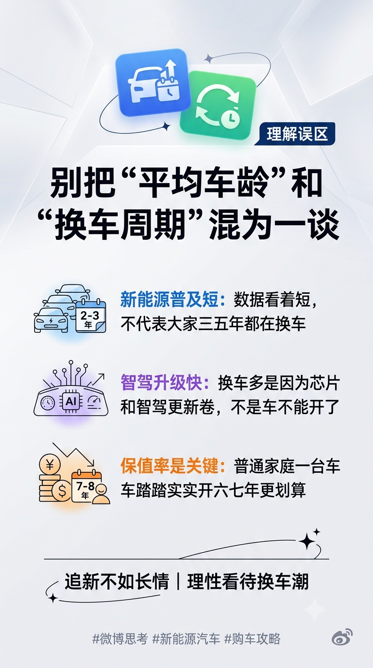 新能源车主3至5年就要换车很多人把平均车龄和换车周期混在一起了，新能源真正普及也