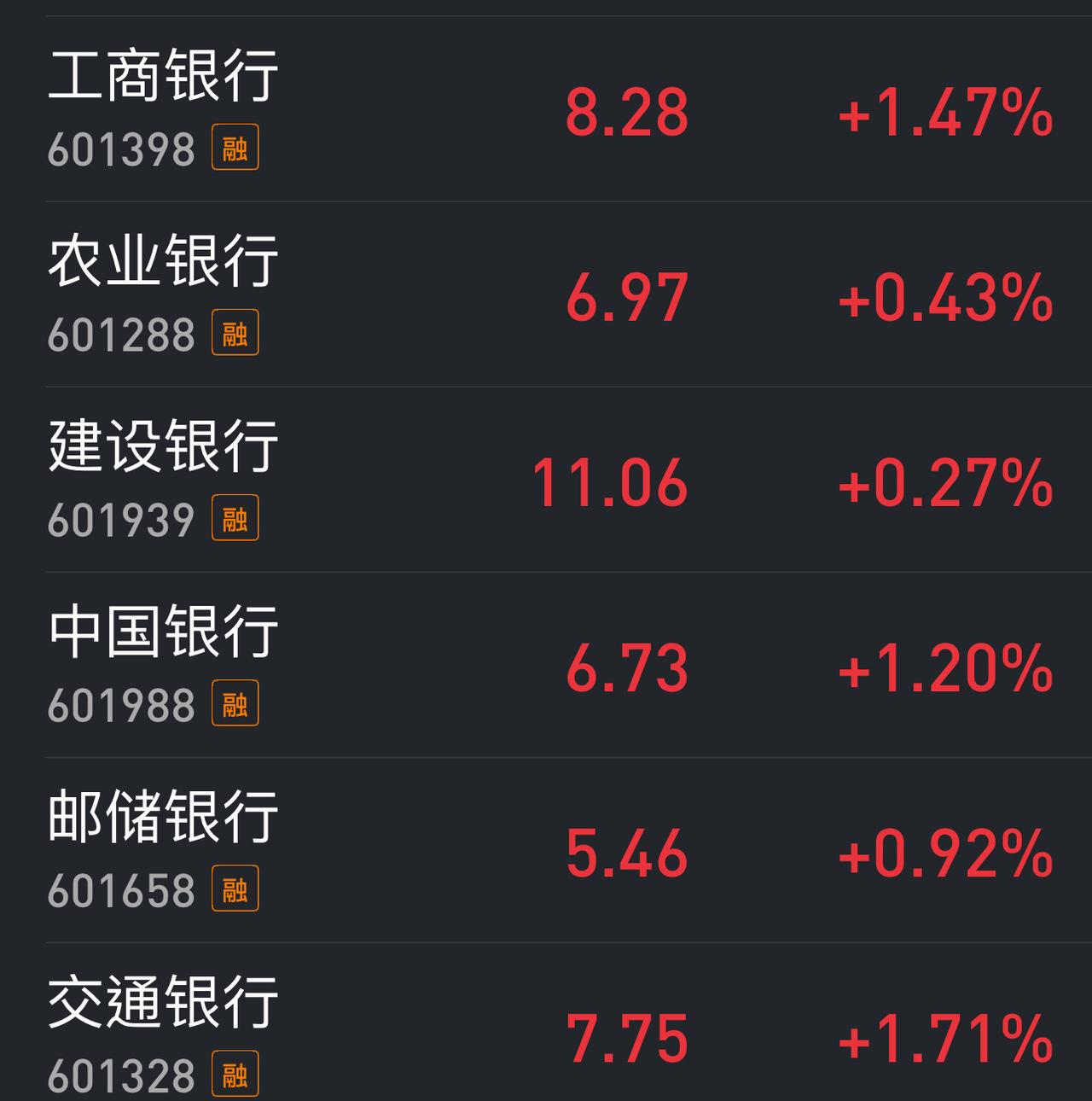 如果两市50 ％的股票最近5年都能走出六大银行那样的行情，上证指数能否上1000